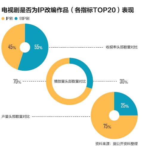 影视“限薪令”来了 少了“大卡司”网剧也能火